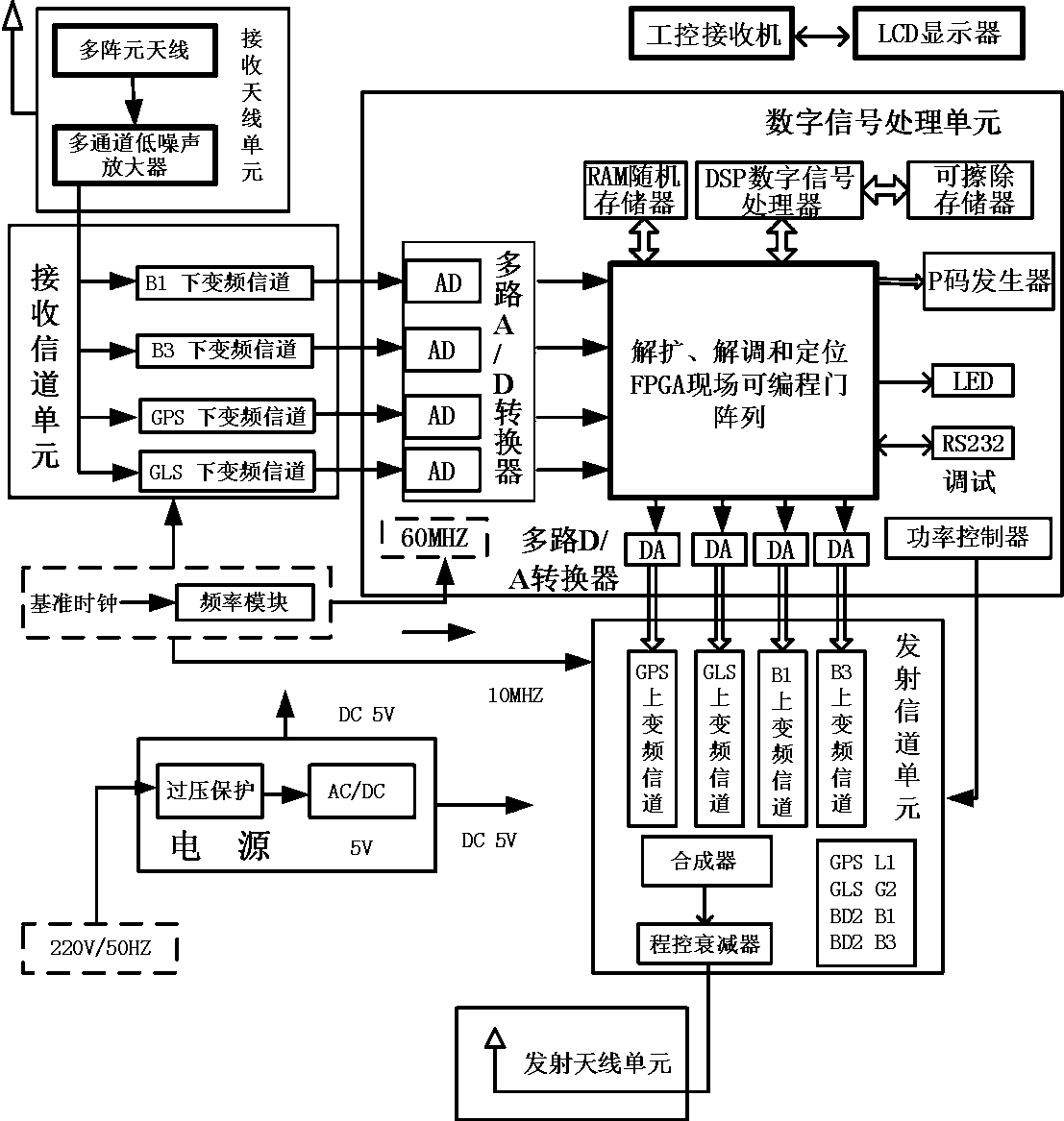 Monitoring simulator for transponding satellite signals