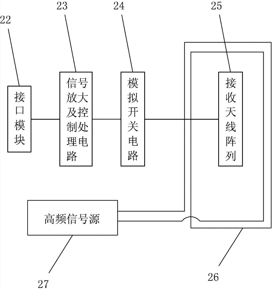 Digital panel device