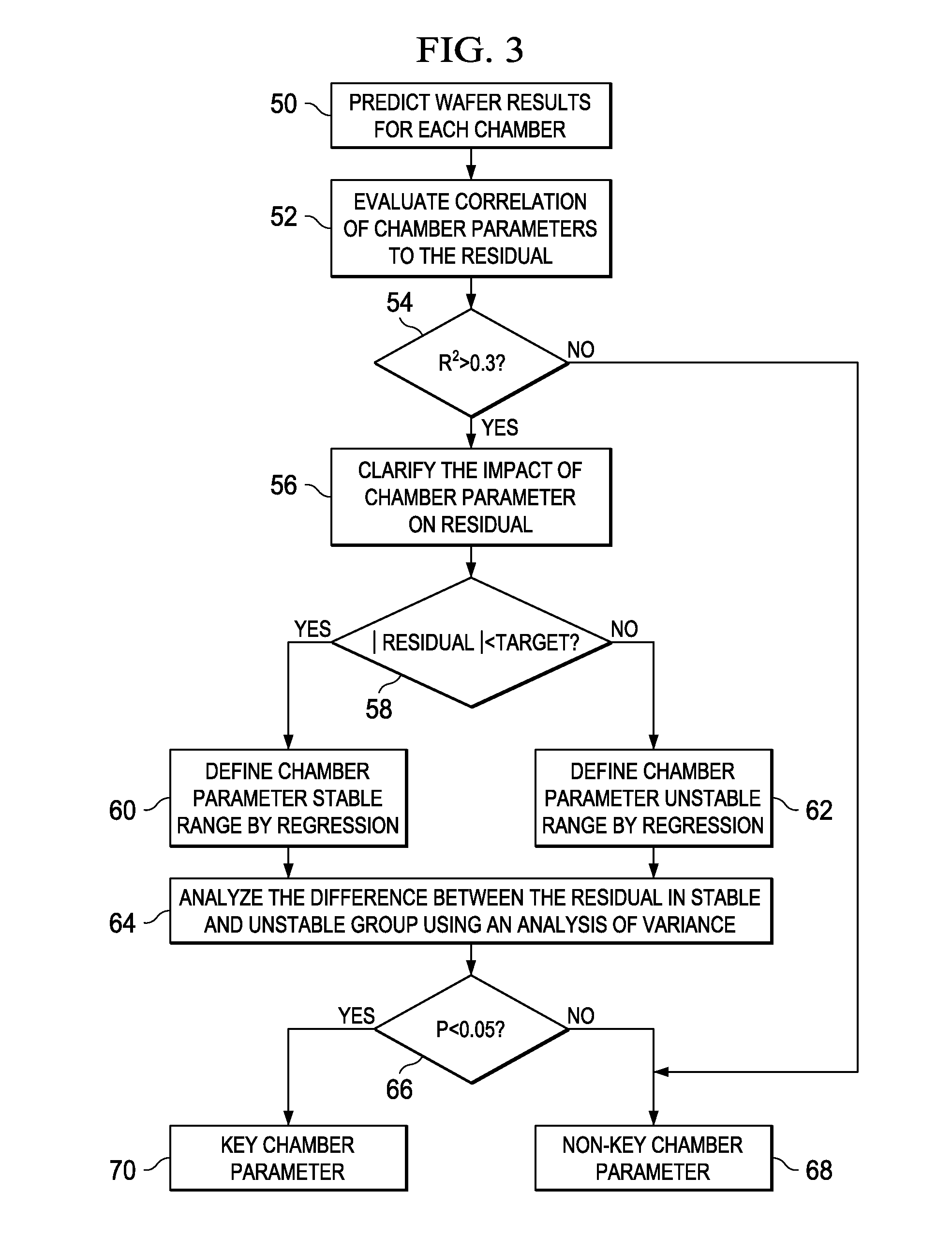 Near Non-Adaptive Virtual Metrology and Chamber Control