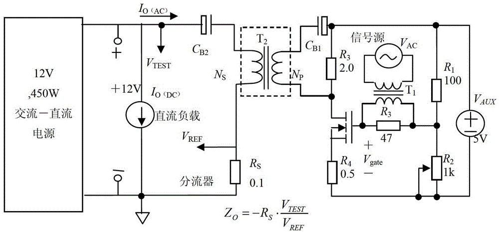 Measuring device and method for direct current supply output impedance