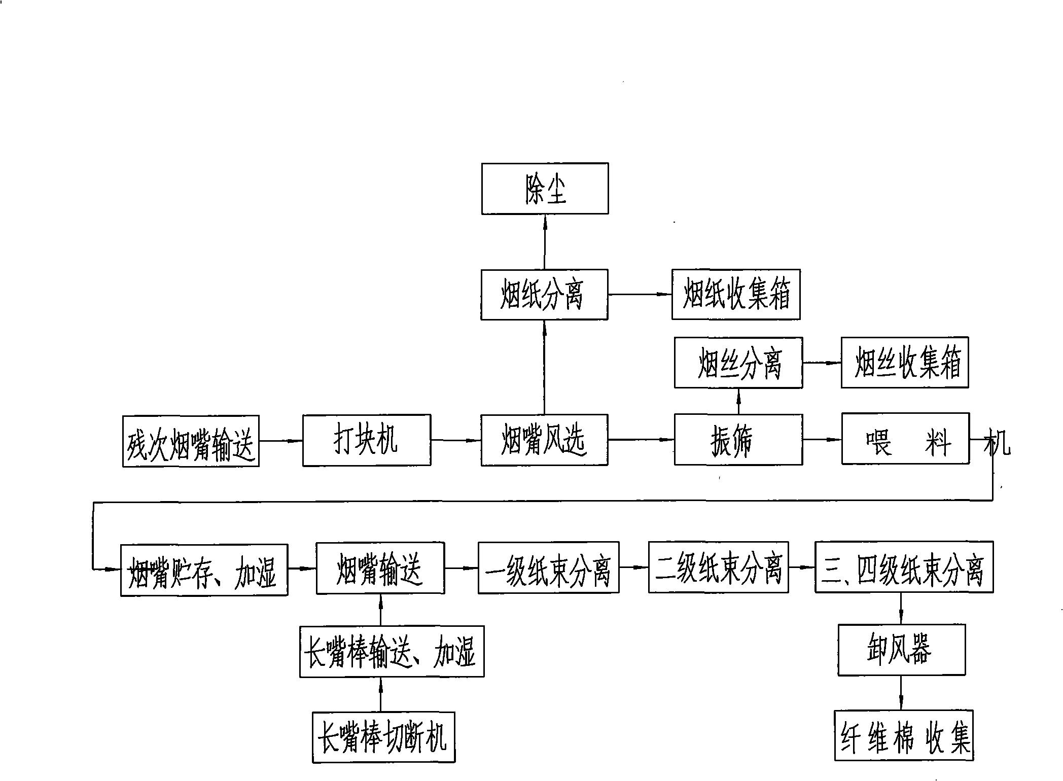 Defective cigarette holder processing and recovering technique