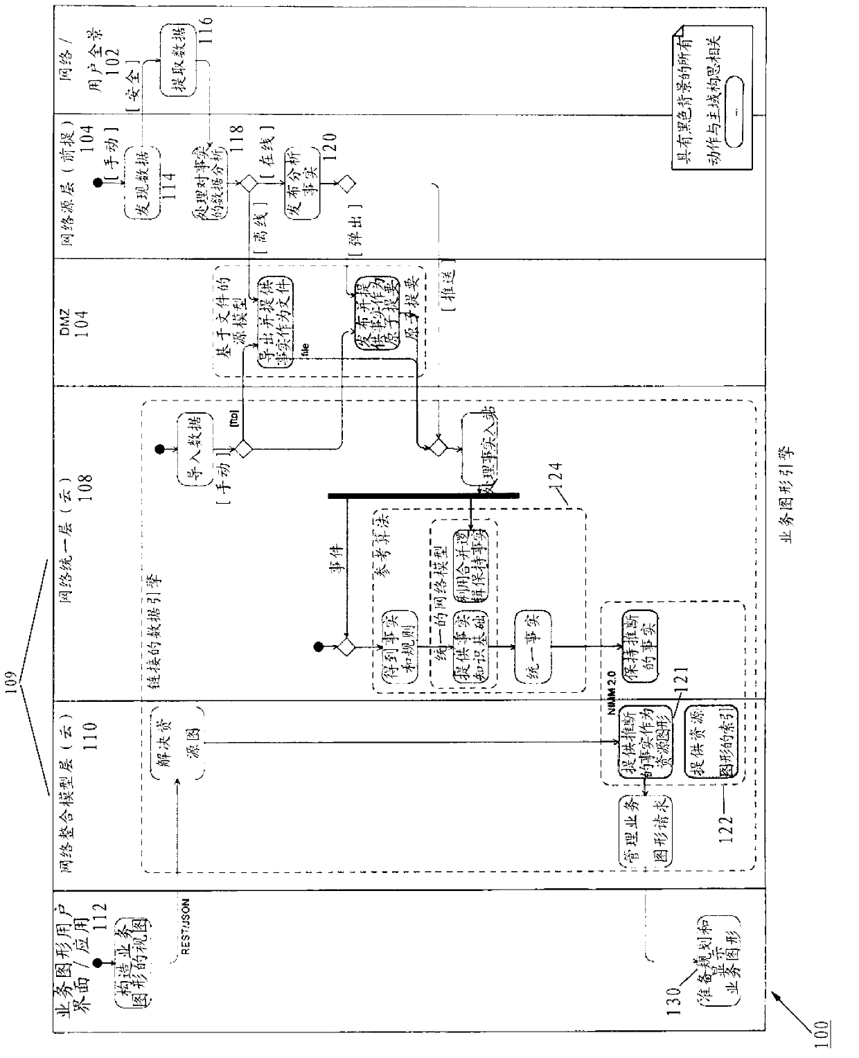 Information validation