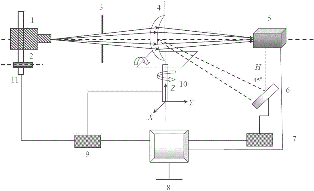 Lobster eye X-ray optical element focusing performance test apparatus and method based on CCD detector