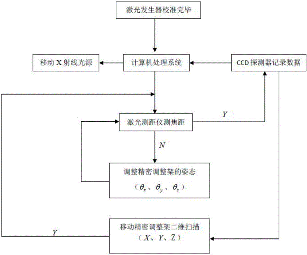 Lobster eye X-ray optical element focusing performance test apparatus and method based on CCD detector