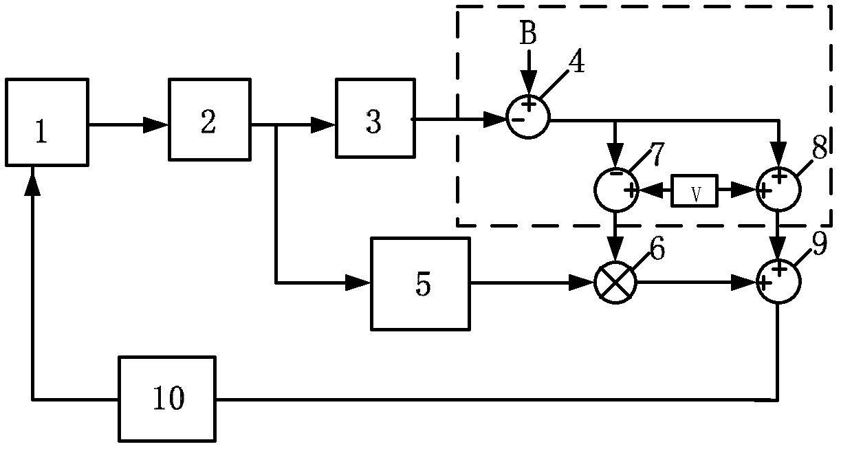 Double-closed-loop control circuit of micromechanical gyroscope