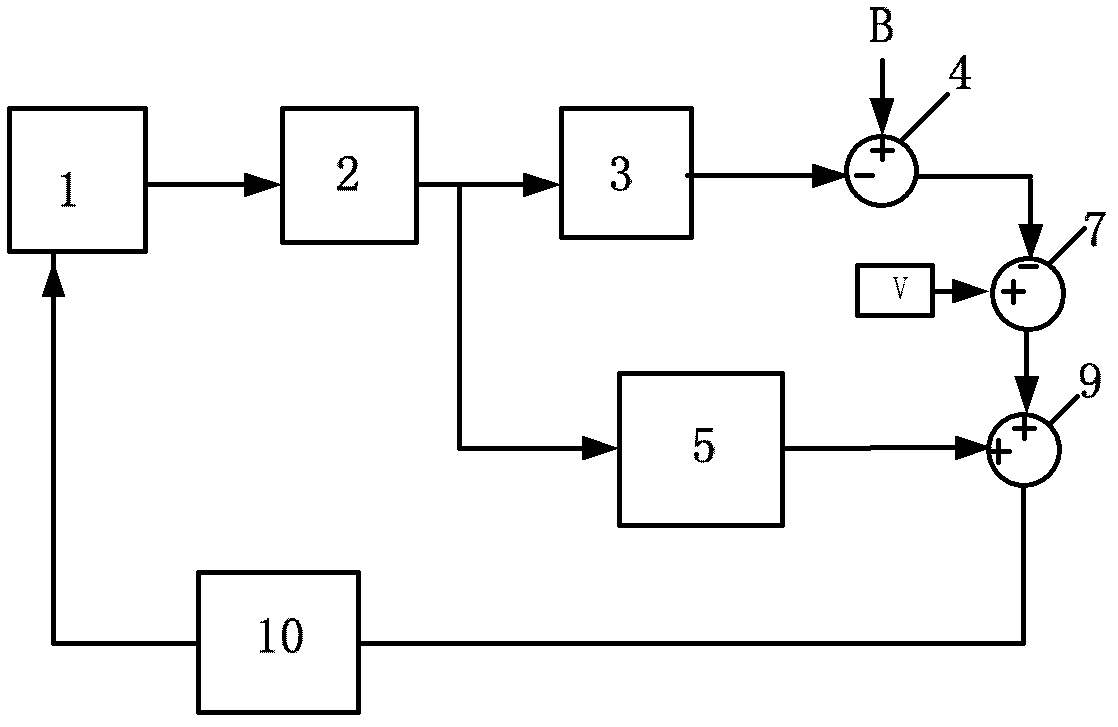 Double-closed-loop control circuit of micromechanical gyroscope