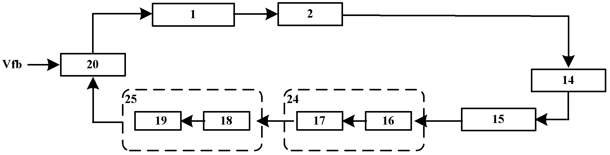 Double-closed-loop control circuit of micromechanical gyroscope