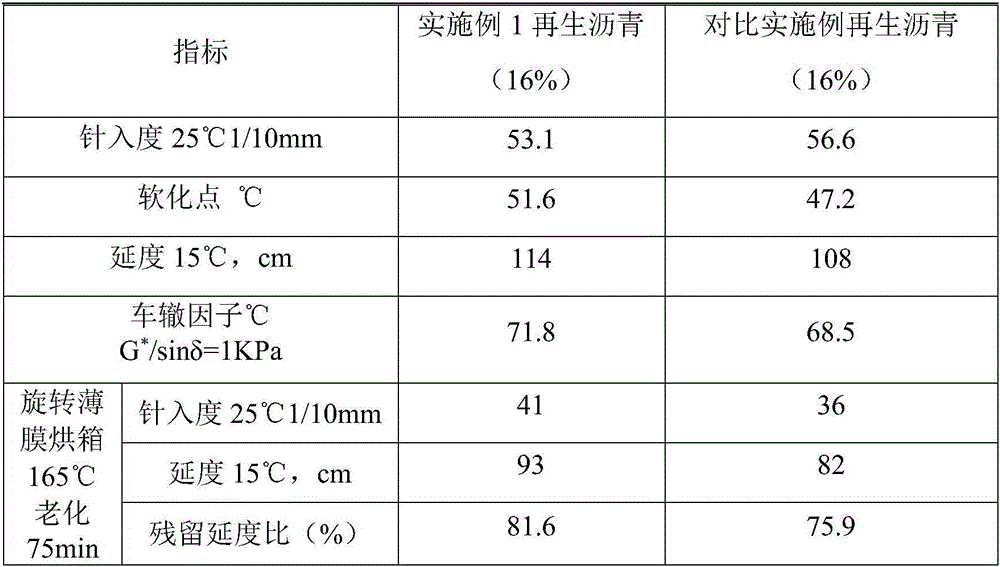 Asphalt regenerant as well as preparation method and application thereof