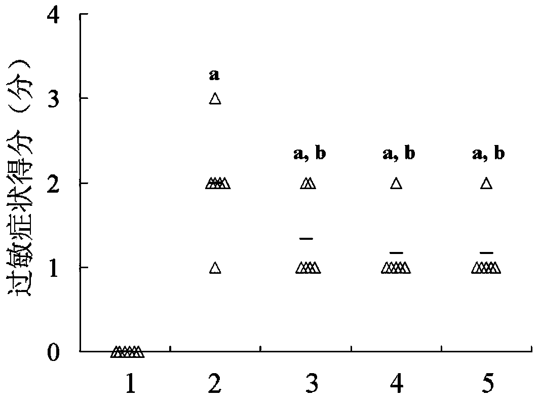 Lactococcus lactis recombinant bacteria for expressing hypoallergenic peanut allergen, and application thereof