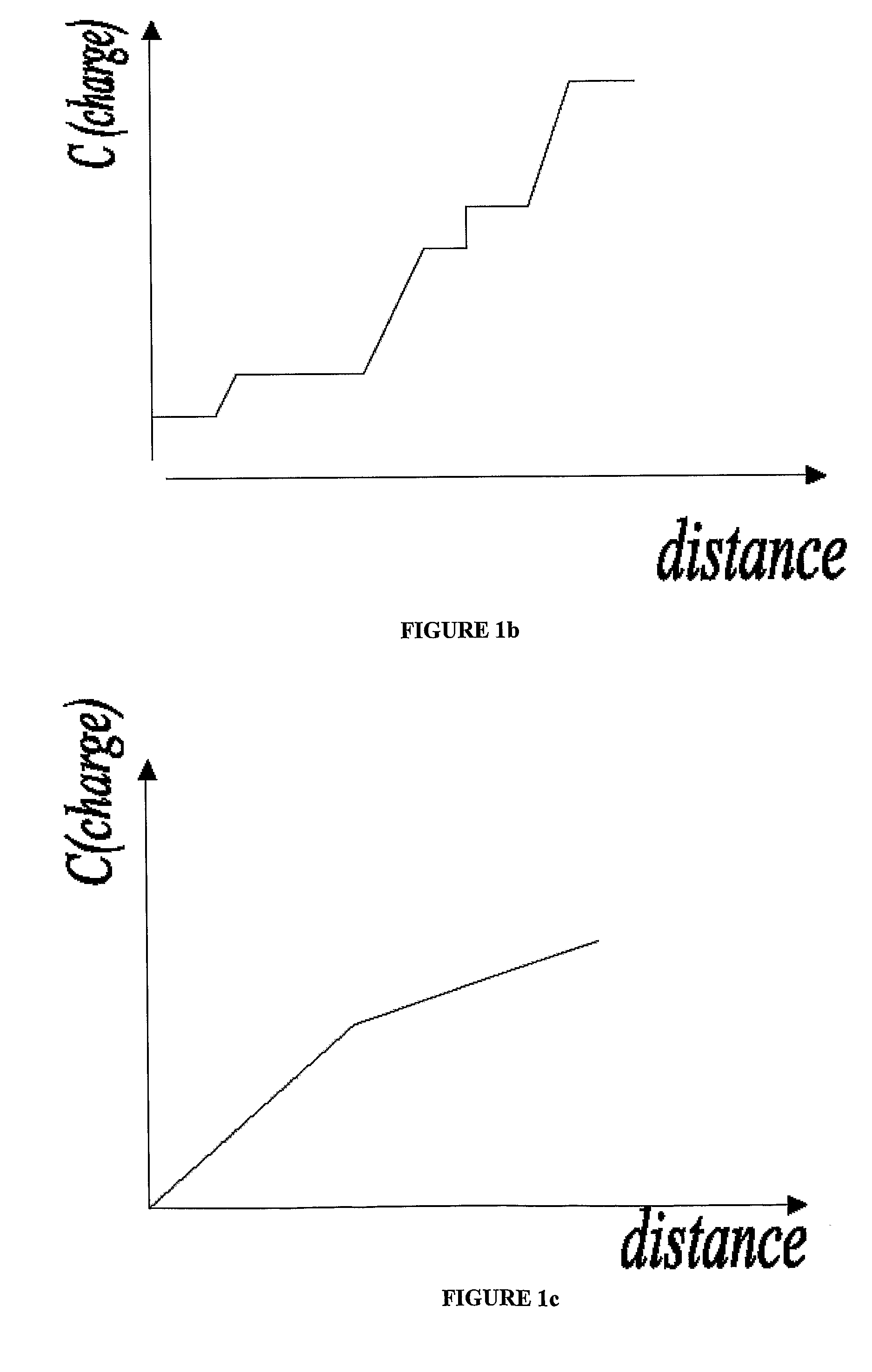 Electrophoretic Separation of Analytes by Molecular Mass