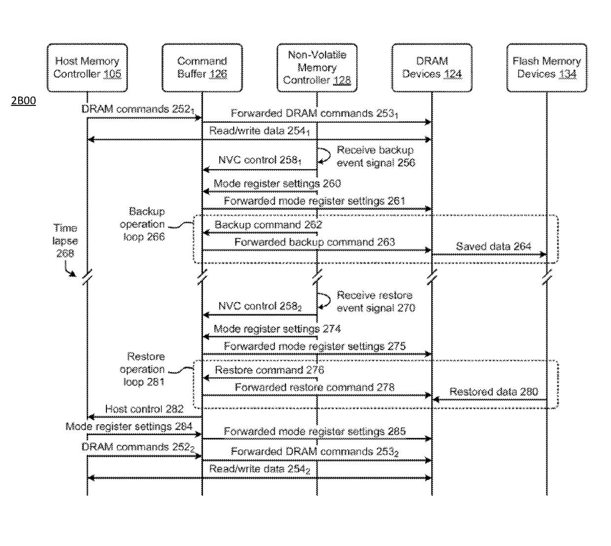 Persistent memory descriptor