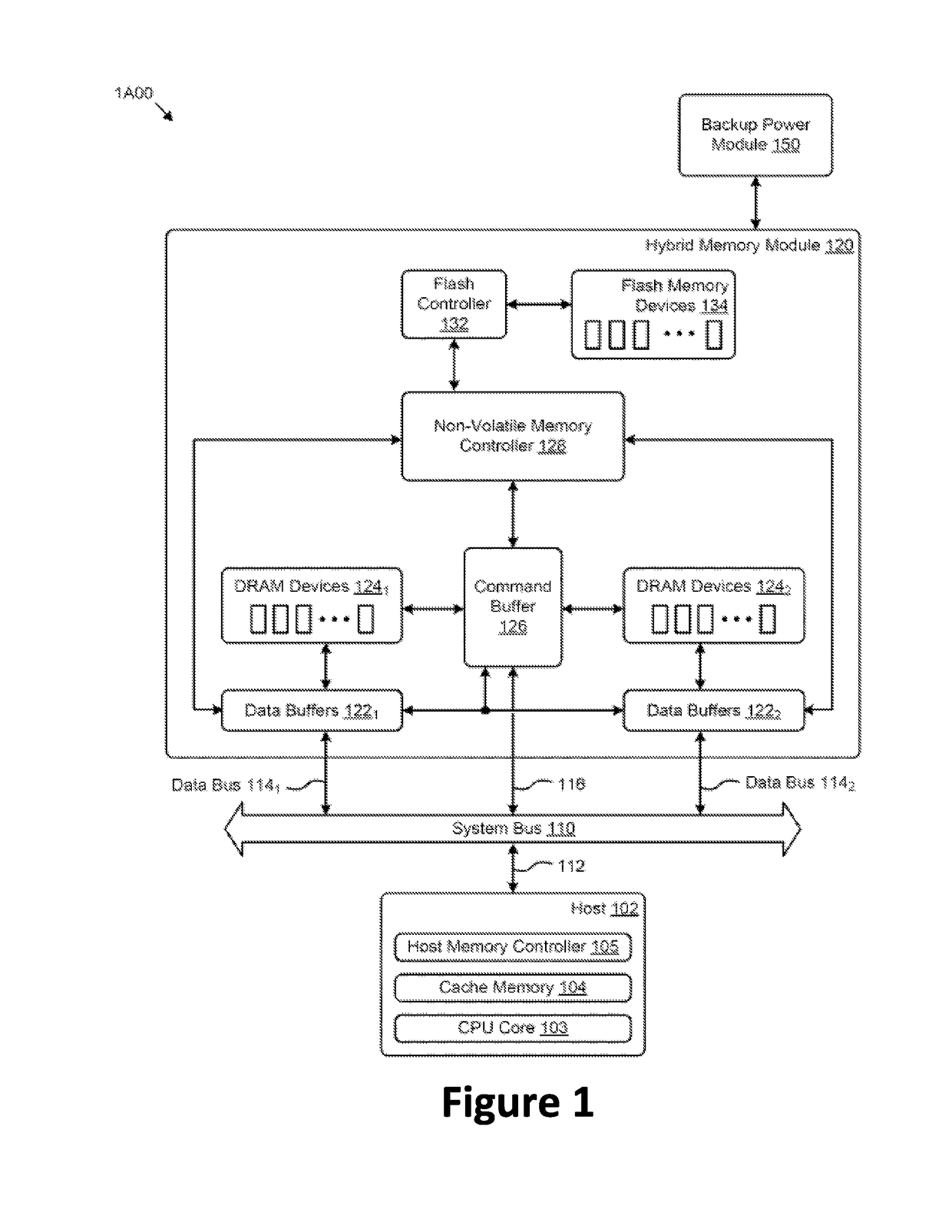 Persistent memory descriptor