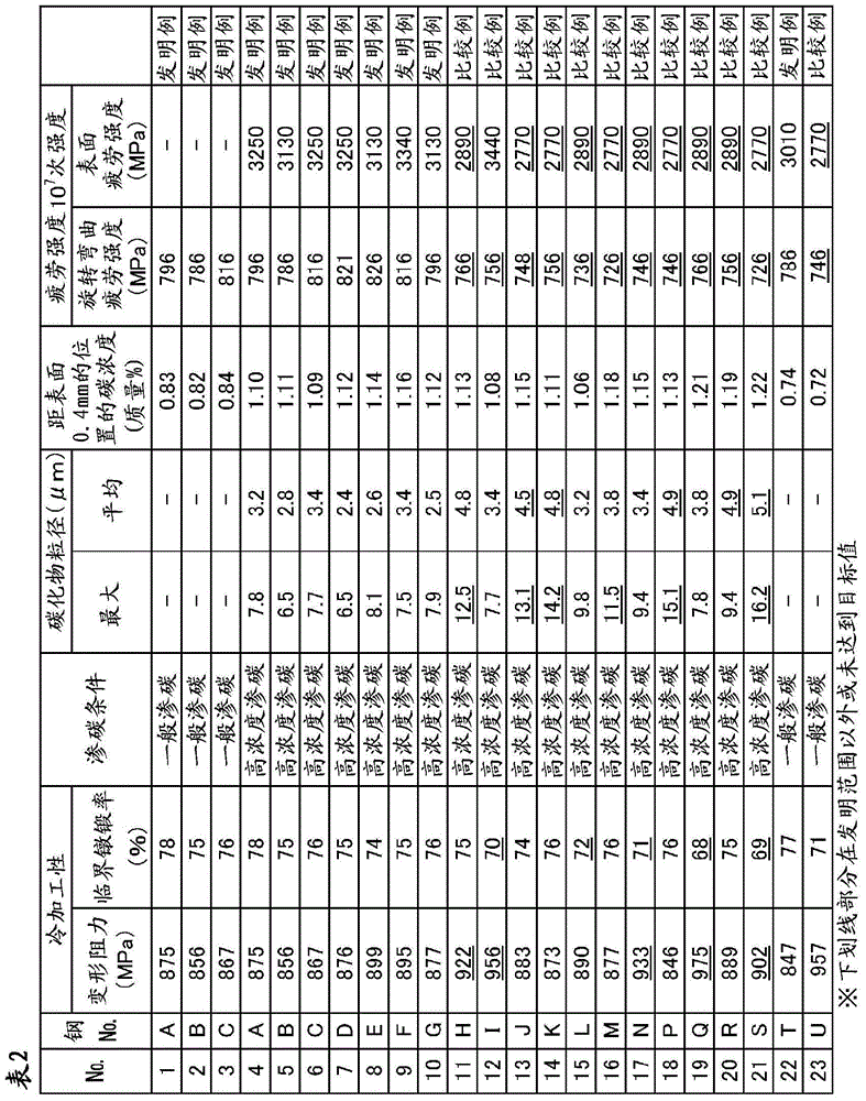 Case-hardened steel and carburized material