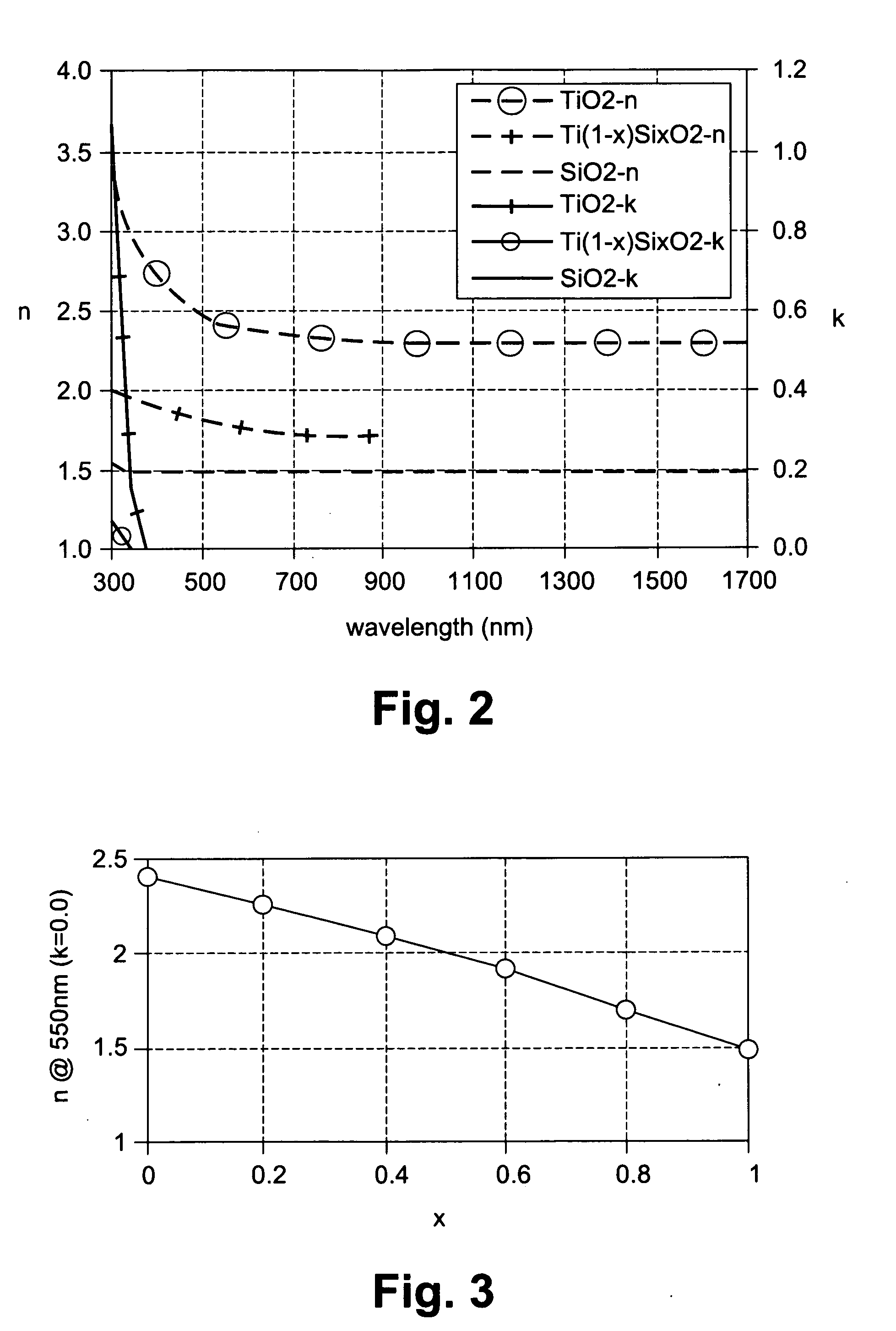 Silicon titanium oxide coating, coated article including silicon titanium oxide coating, and method of making the same