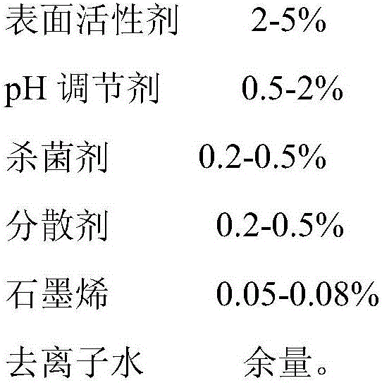 Environment-friendly blue ink for digital printing and preparation method thereof