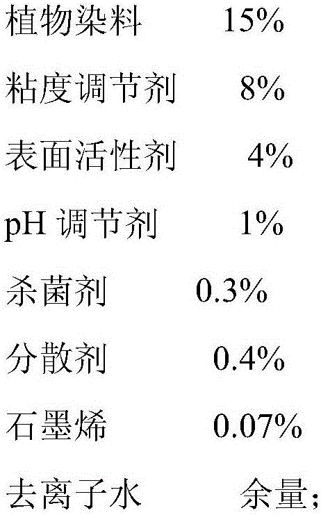 Environment-friendly blue ink for digital printing and preparation method thereof