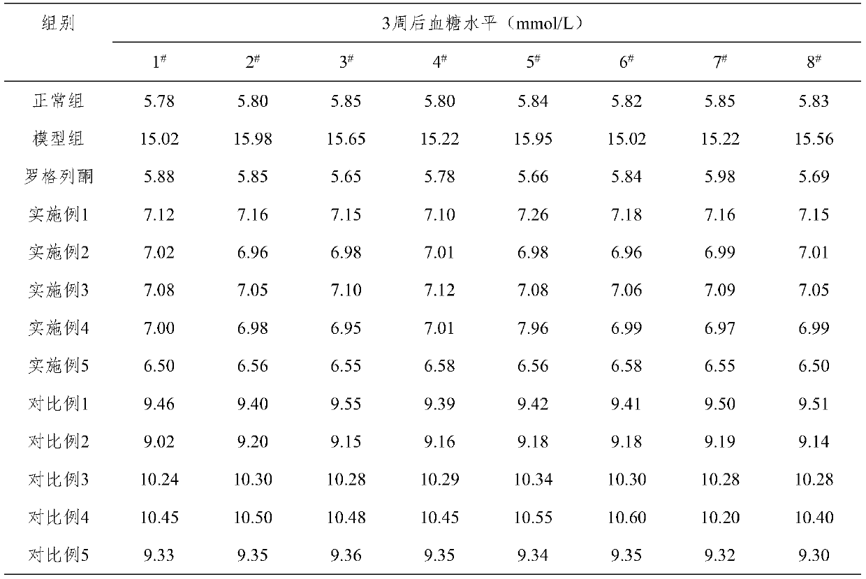 Chinese medicinal composition with hypoglycemic effect, preparation method and application thereof