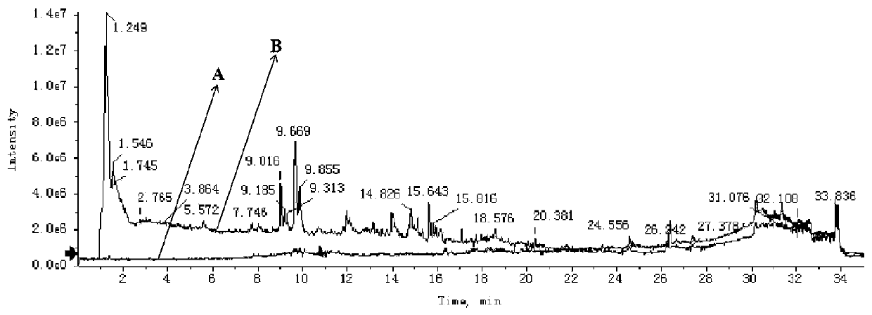 Chinese medicinal composition with hypoglycemic effect, preparation method and application thereof