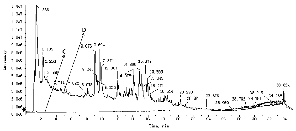 Chinese medicinal composition with hypoglycemic effect, preparation method and application thereof