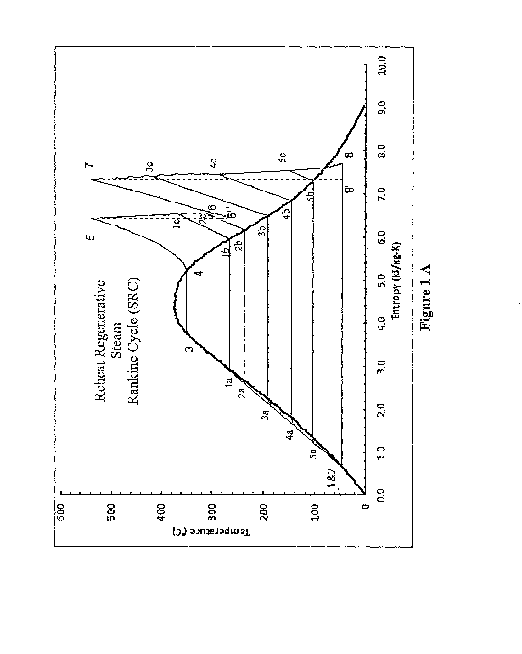 Hybrid rankine cycle