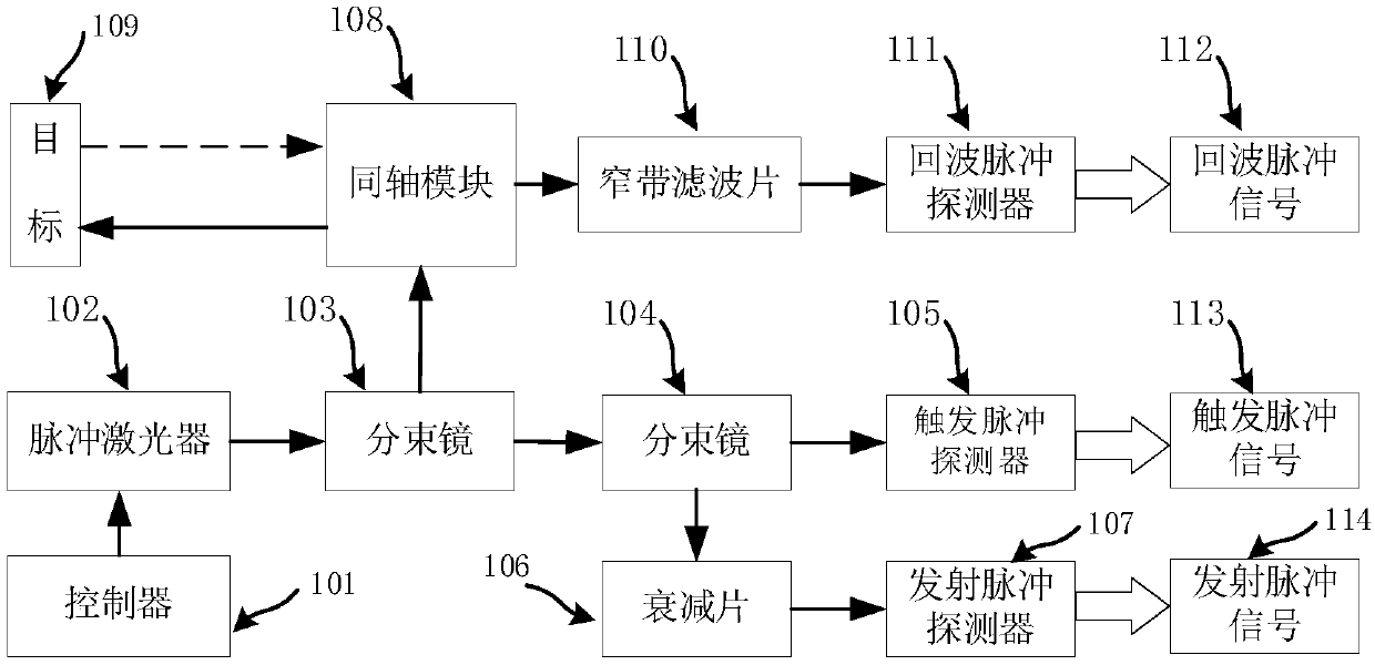 Laser radar waveform time discriminating method and online distance measuring system