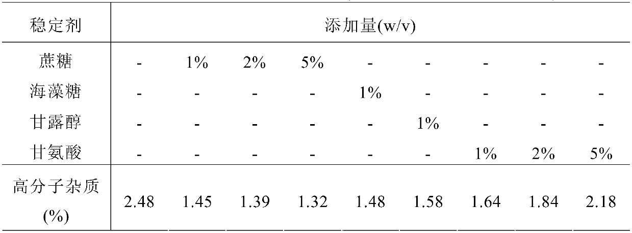 Drug composition preparation for recombining human vascular endothelial growth factor receptor-antibody fusion protein