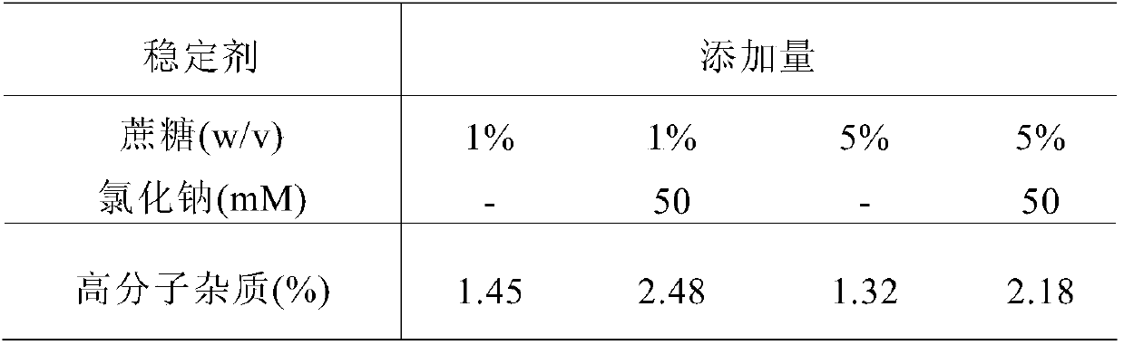 Drug composition preparation for recombining human vascular endothelial growth factor receptor-antibody fusion protein