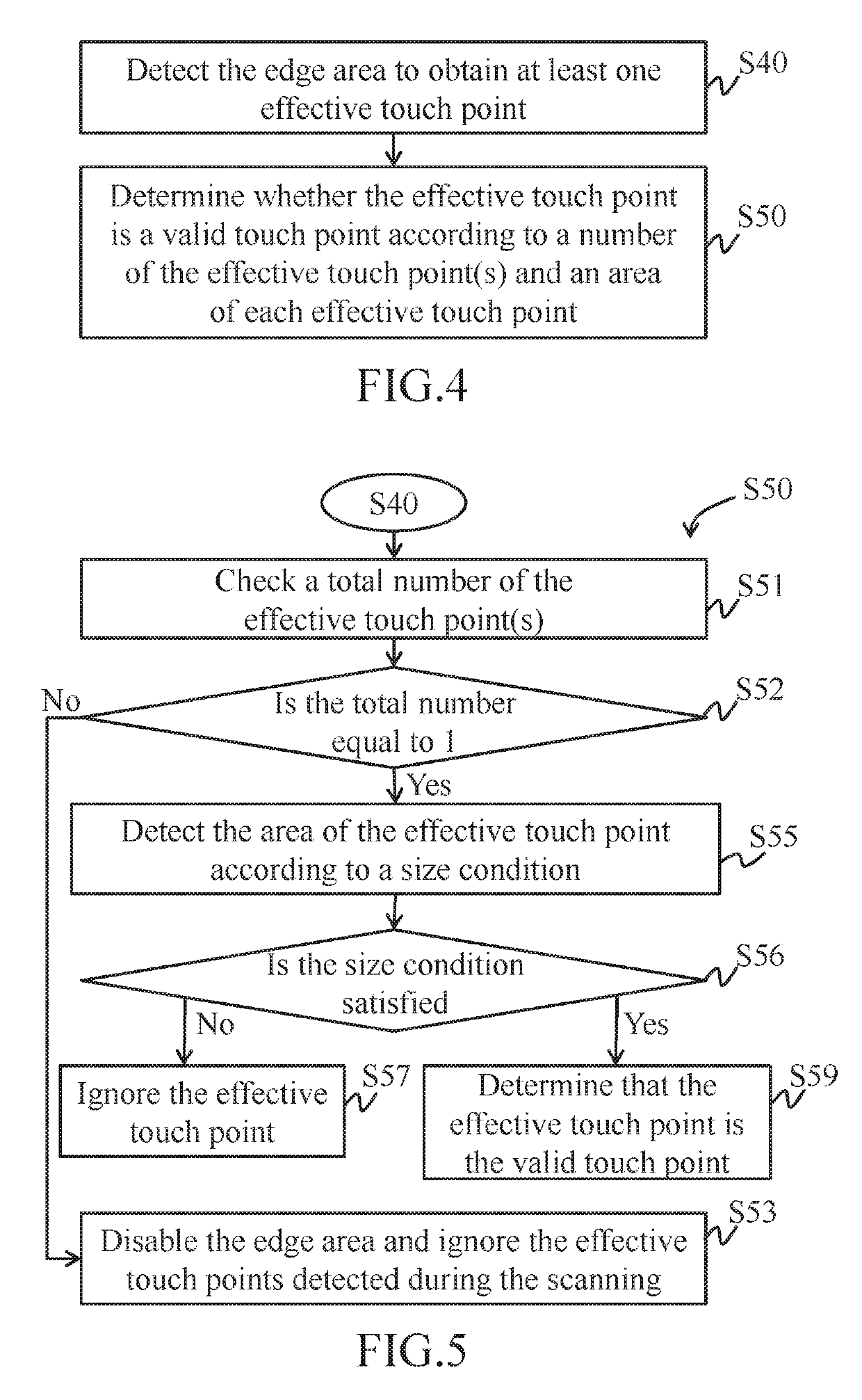 Touch sensing device and sensing method of touch point