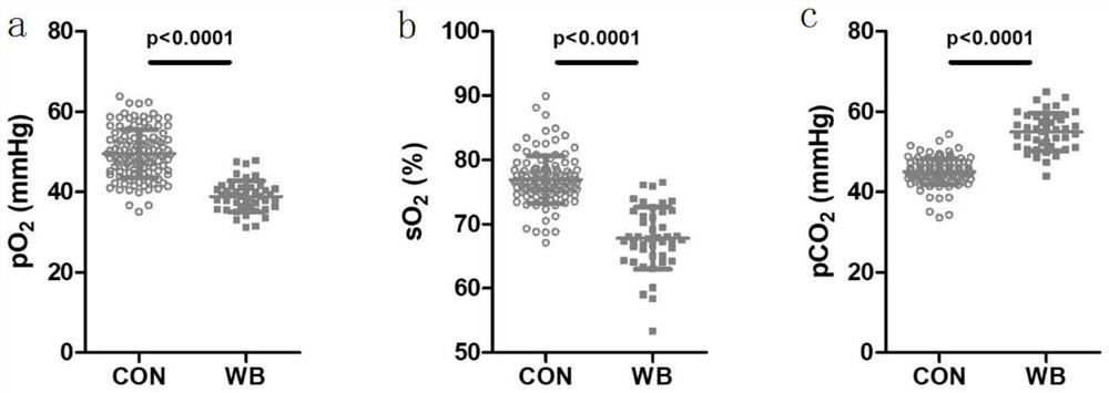 System for predicting lignified pectoral muscle of broiler chicken through blood marker and application