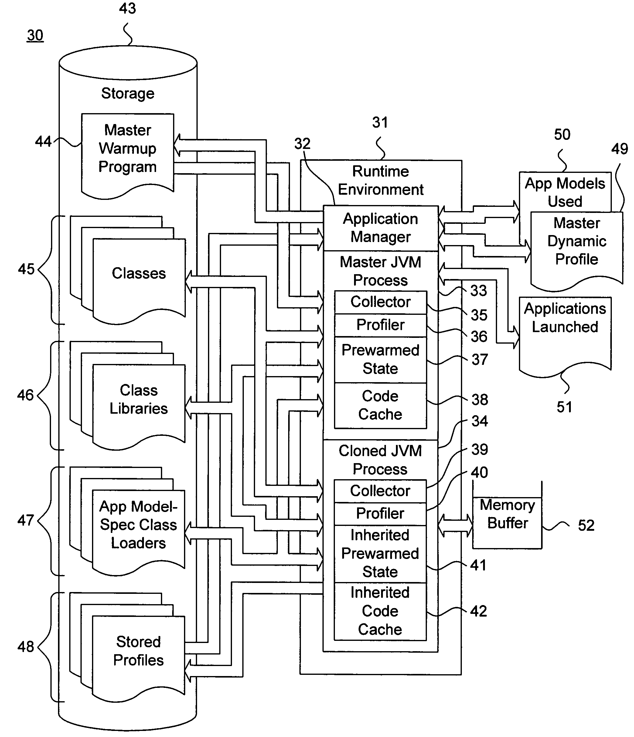 System and method for dynamically and persistently tracking incremental profiling data in a process cloning application environment