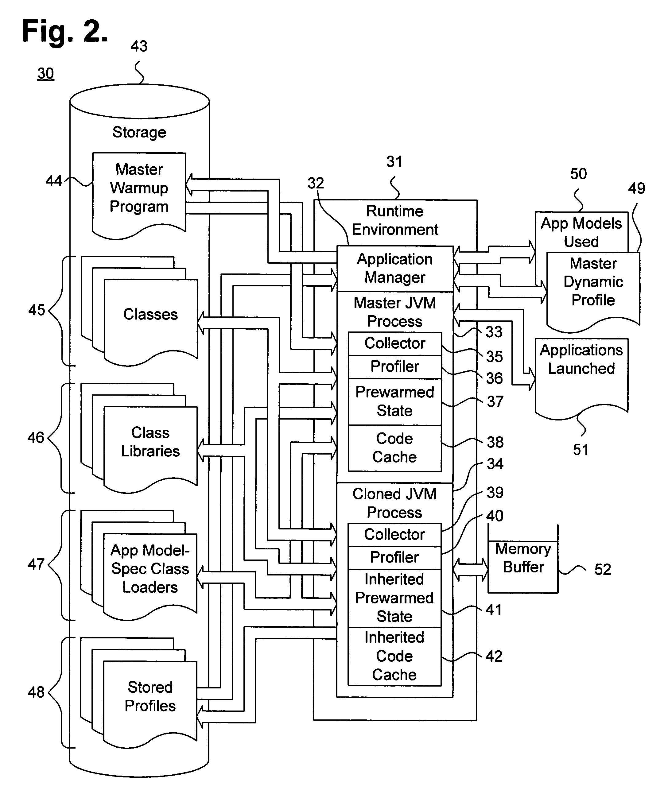 System and method for dynamically and persistently tracking incremental profiling data in a process cloning application environment