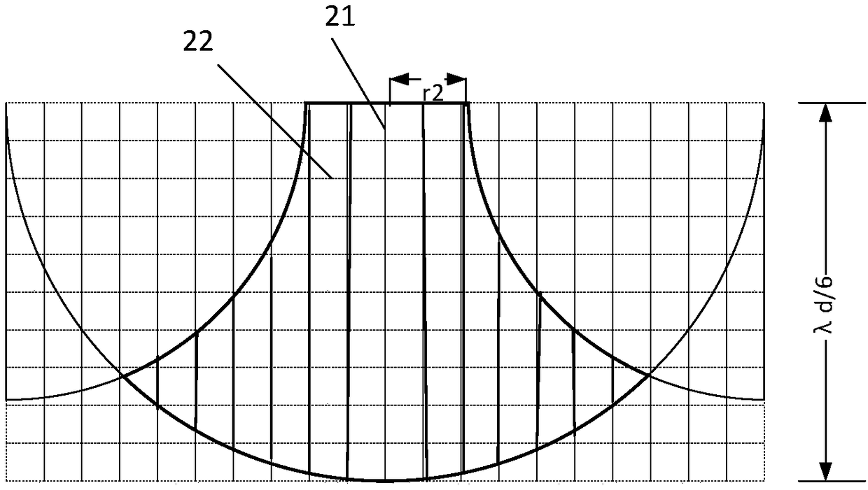 Circular waveguide antenna based on dielectric lens