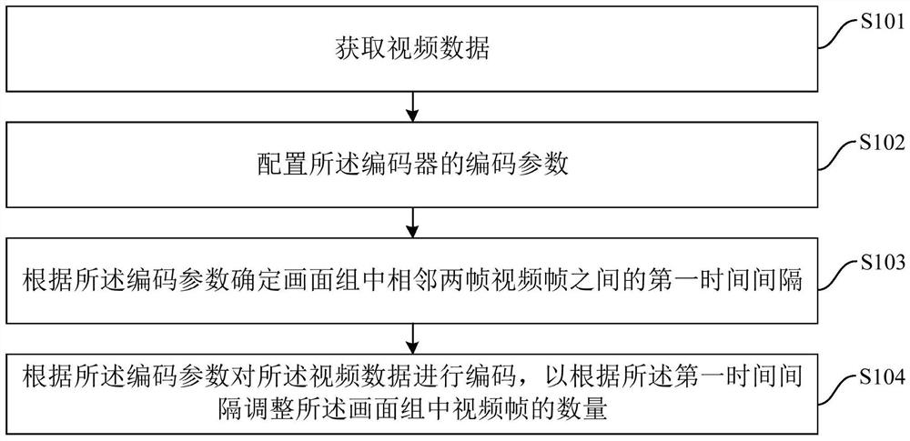 Video data coding method, device, device and storage medium