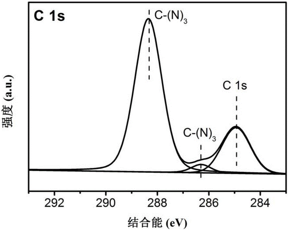 Sulfur-doped carbon nitride photocatalyst as well as preparation method and application thereof