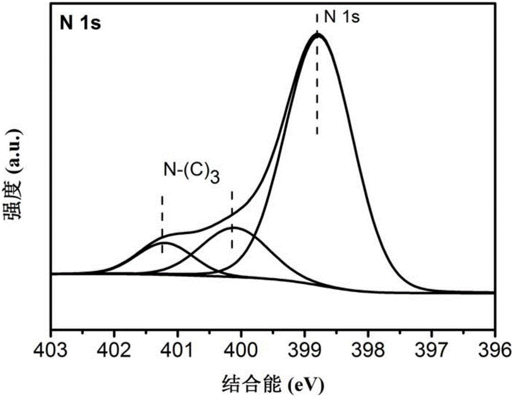 Sulfur-doped carbon nitride photocatalyst as well as preparation method and application thereof