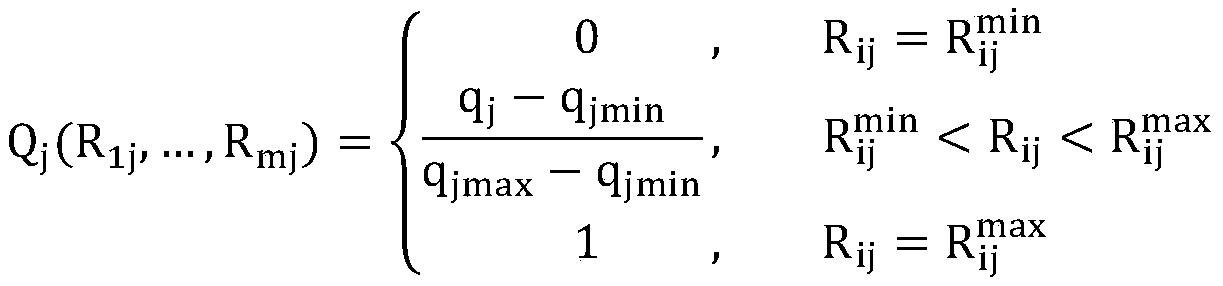 Dynamic allocation method for container resources in cluster