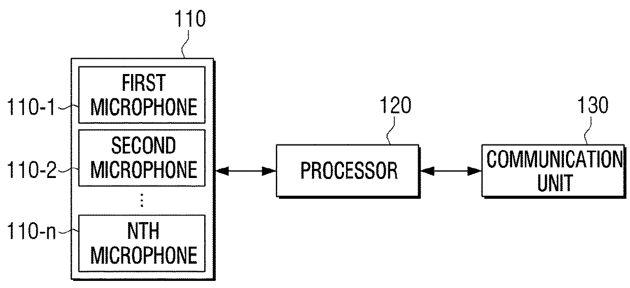 Electronic device and method for processing audio signal by electronic device