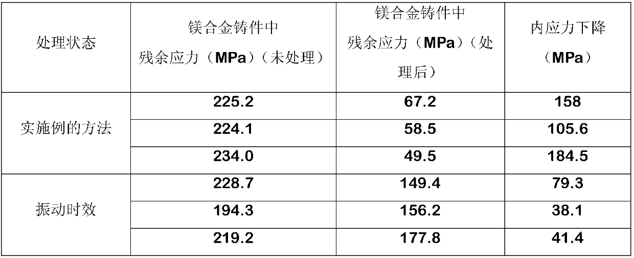 A Method for Eliminating Residual Stress of High Strength Rare Earth Magnesium Alloy Thin-Wall Castings