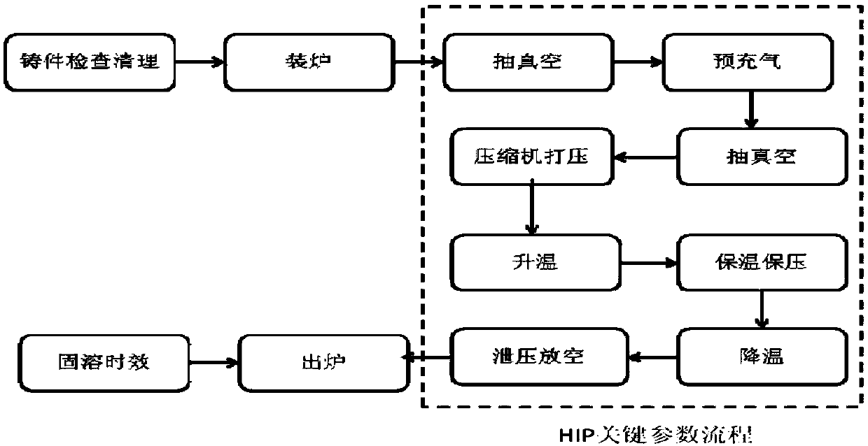 A Method for Eliminating Residual Stress of High Strength Rare Earth Magnesium Alloy Thin-Wall Castings