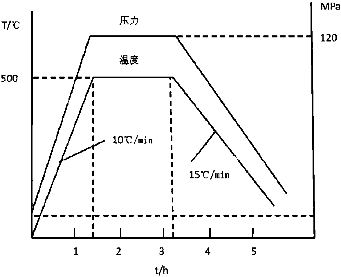 A Method for Eliminating Residual Stress of High Strength Rare Earth Magnesium Alloy Thin-Wall Castings