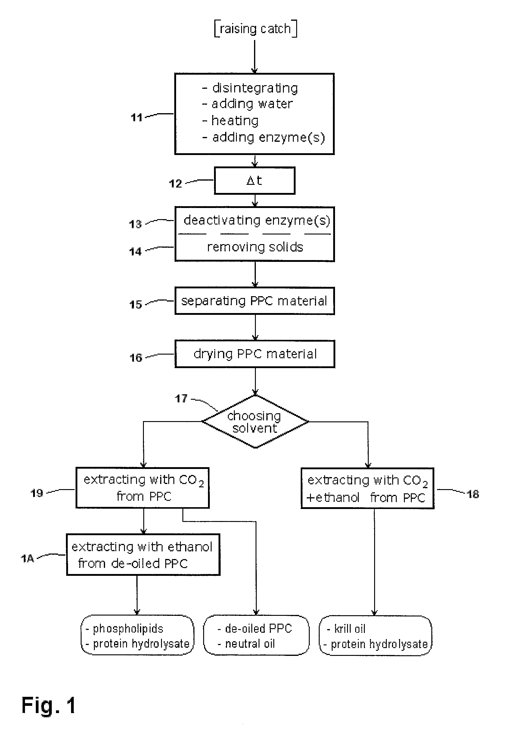 Method for Processing Crustaceans to Produce Low Fluoride/Low Trimethyl Amine Products Thereof