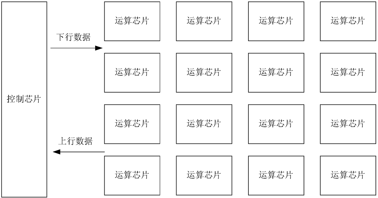 Multi-chip serial communication system