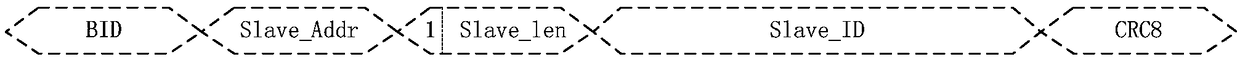 Multi-chip serial communication system