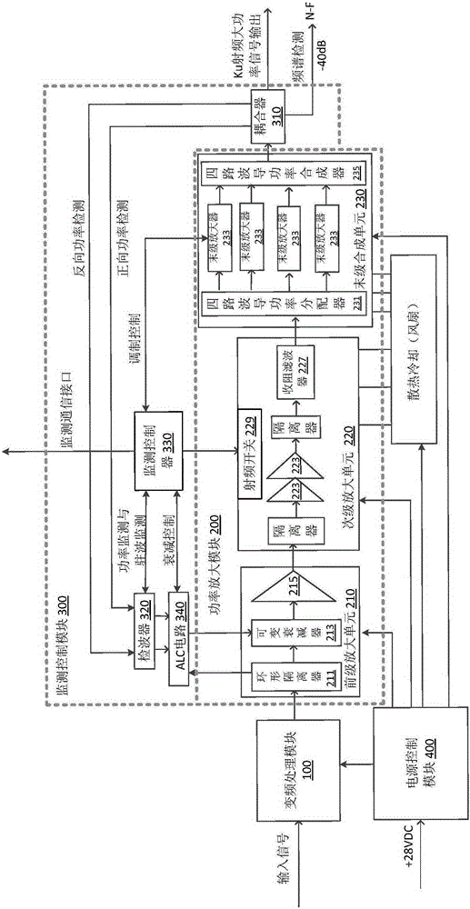 Satellite communication frequency conversion terminal equipment of Ku band