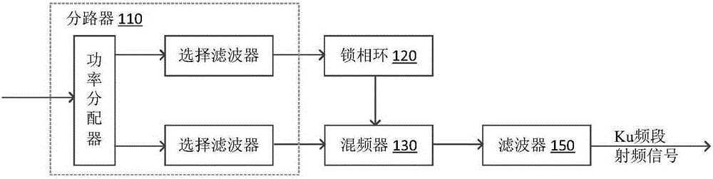 Satellite communication frequency conversion terminal equipment of Ku band