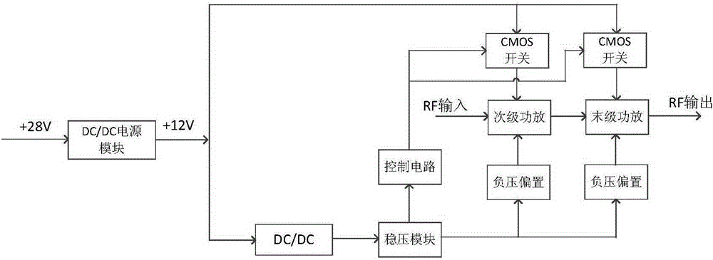 Satellite communication frequency conversion terminal equipment of Ku band