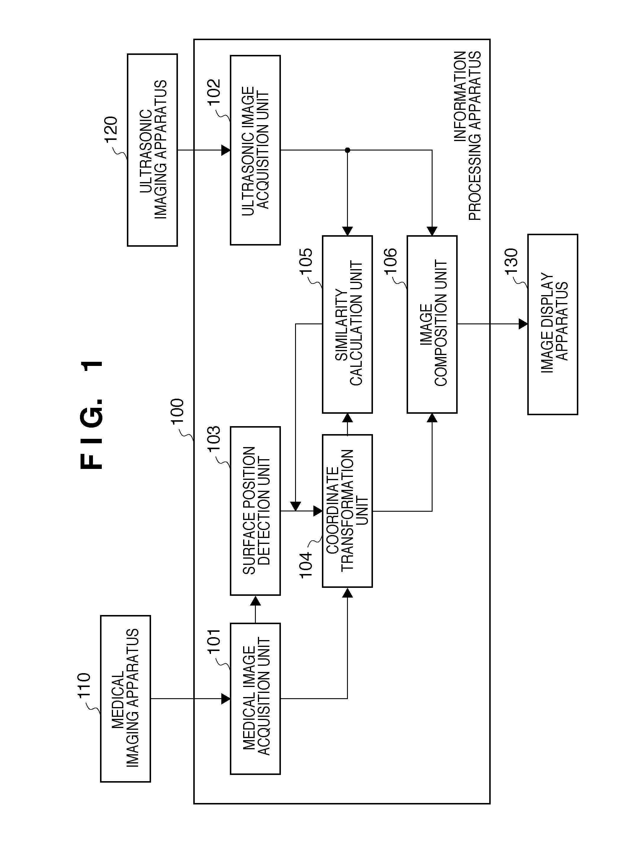 Information processing apparatus for registrating medical images, information processing method and program