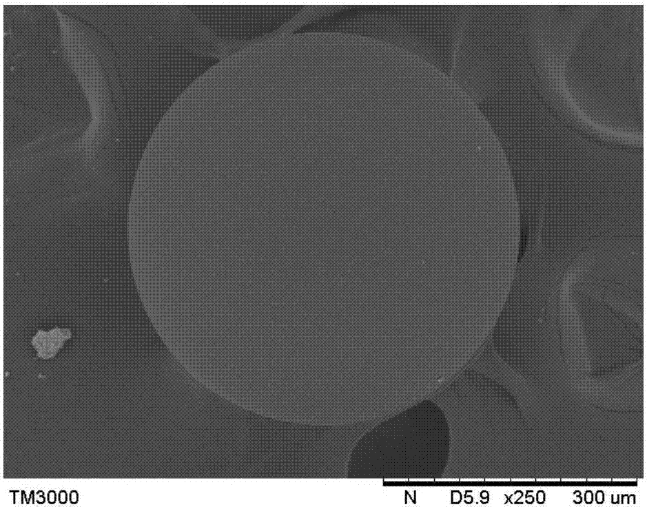 A method for adsorbing and separating lutein by using ultra-high cross-linked resin