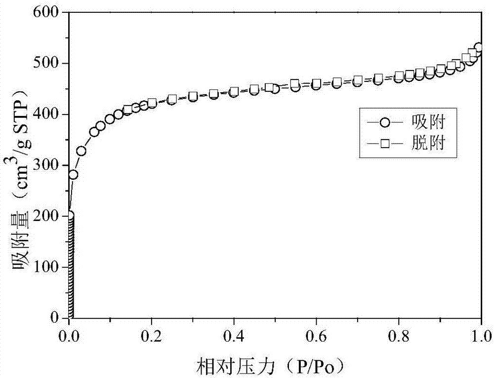 A method for adsorbing and separating lutein by using ultra-high cross-linked resin