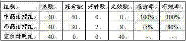 Feed for preventing and controlling edema disease of swine, Chinese medicinal composition and preparation method